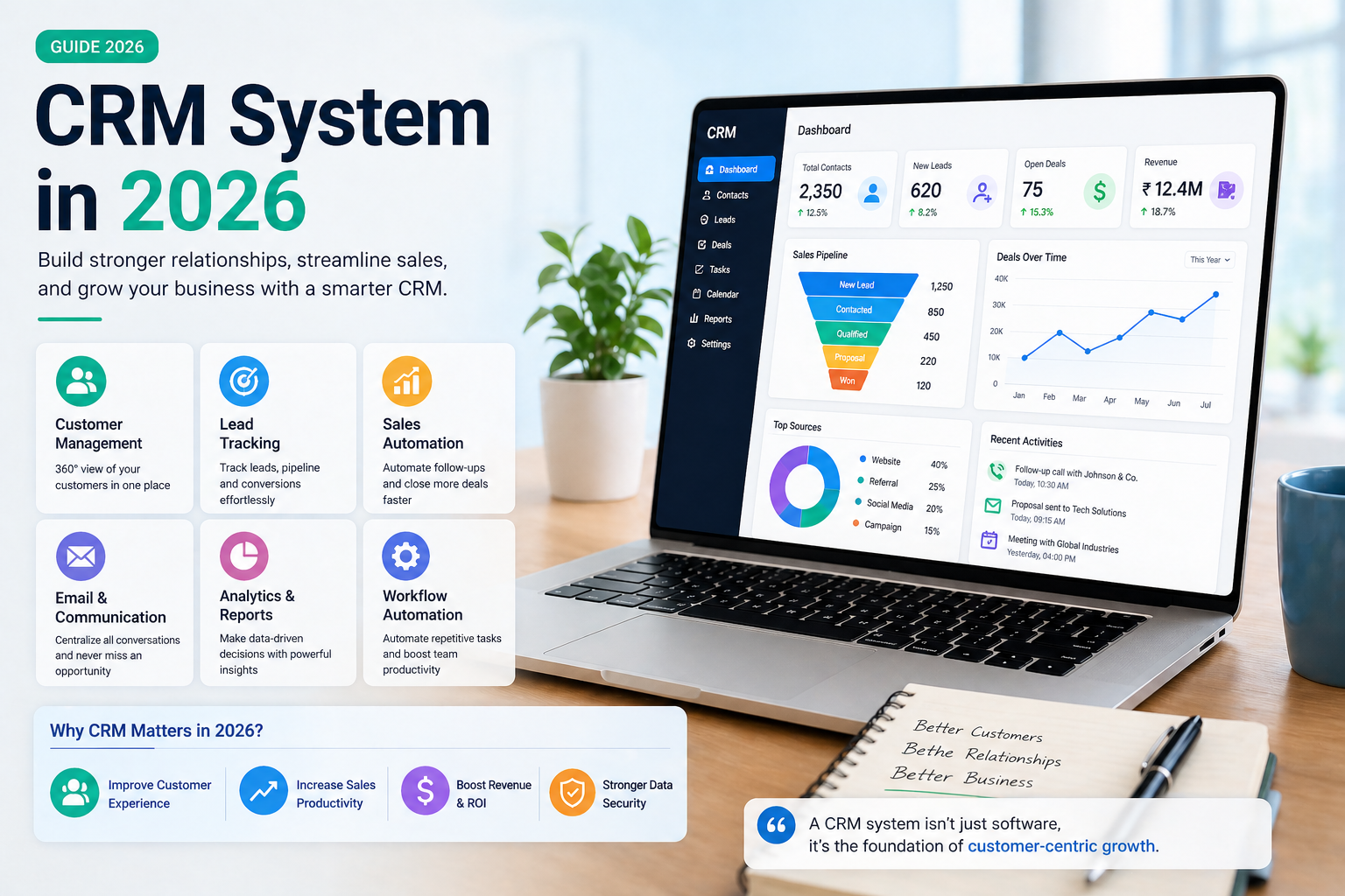 CRM dashboard for pipeline management and sales reporting