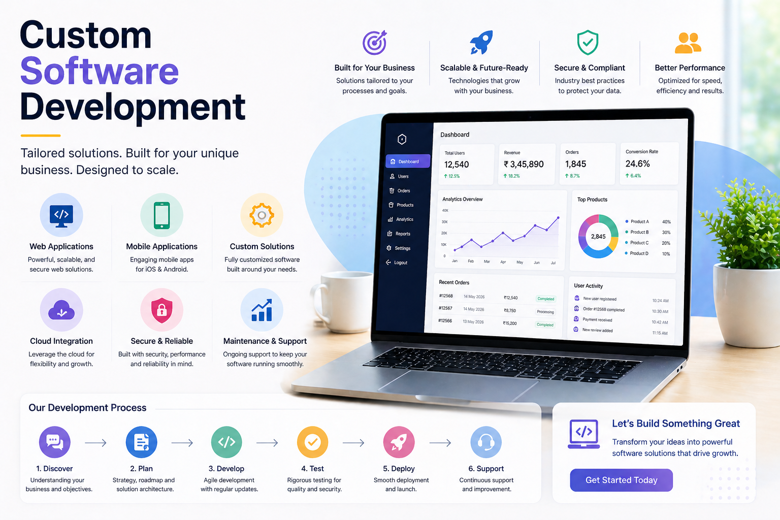 Custom software interfaces designed for business operations