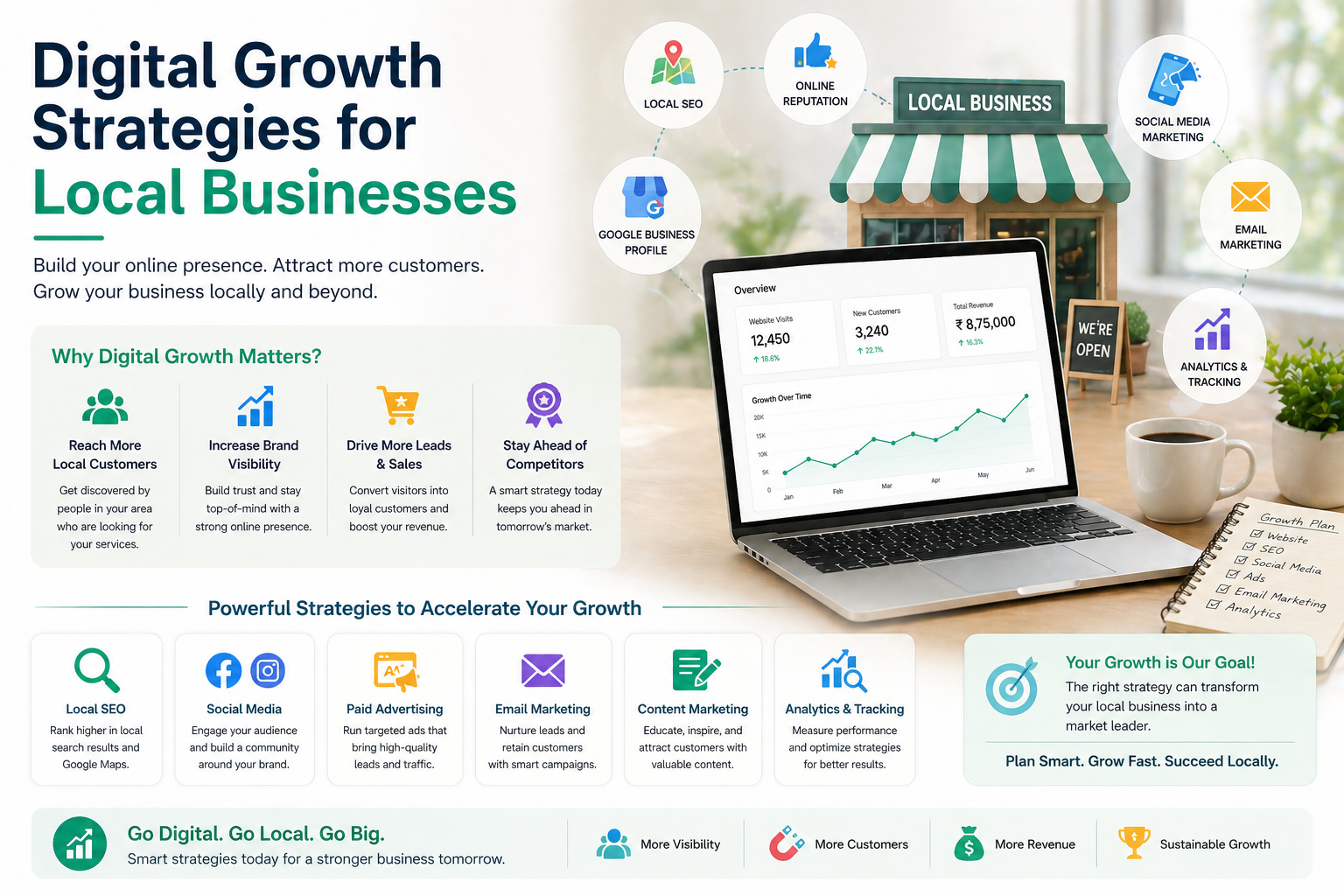Digital growth system for local business discovery and lead capture