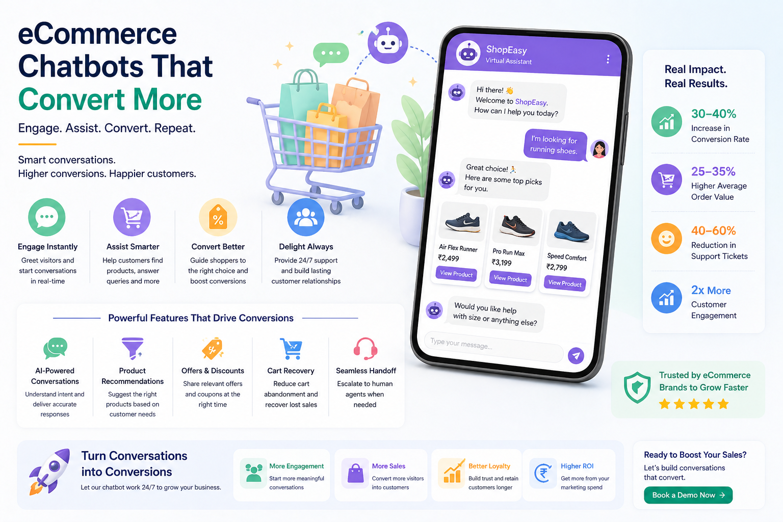 Ecommerce chatbot improving product discovery and conversions